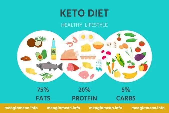 keto