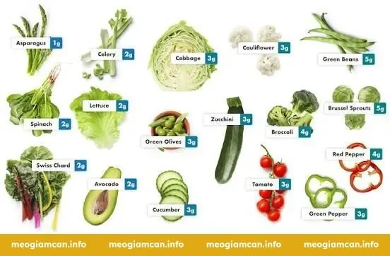 Nguyên tắc cốt lõi khi chọn thực phẩm keto