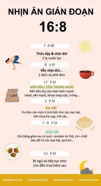 Các phương pháp nhịn ăn gián đoạn phổ biến nhất hiện nay