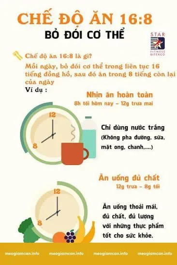 Cơ chế sinh học khi thực hiện nhịn ăn gián đoạn